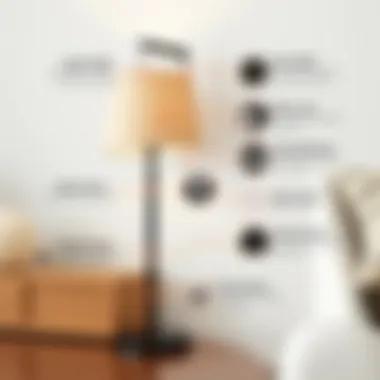 Close-up of a lamp showcasing its safety features for children